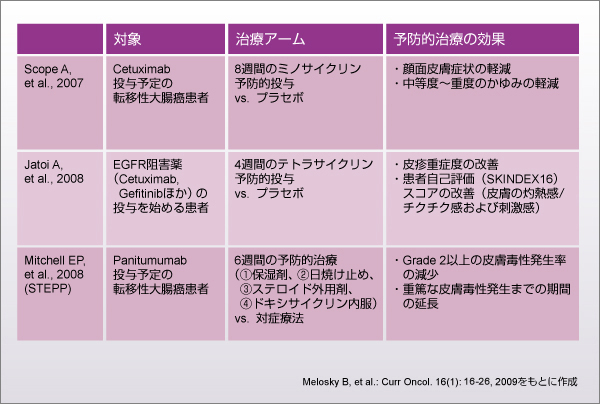 \2@EGFRjQ̔畆Qɑ΂R̗ۖ\hI^׉rdӌ