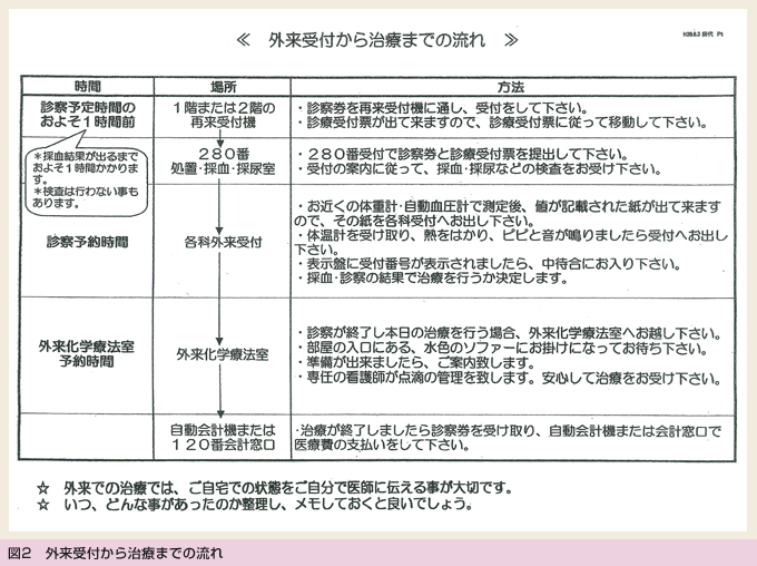 }2@Ot玡Â܂ł̗