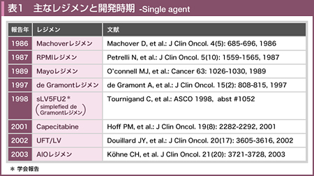 \1 ȃWƊJ -Single agent