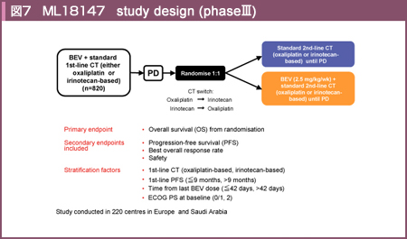 }7 ML18147 study design(phaseV)