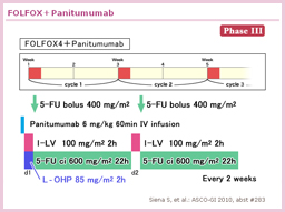 3.3.2 FOLFOX{Panitumumab