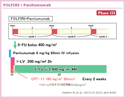 3.3.3 FOLFIRI{Panitumumab