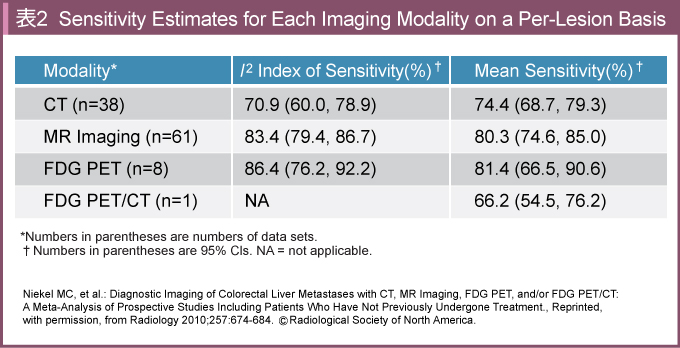 \2@Sensitivity Estimates for Each Imaging Modality on a Per-Lesion Basis