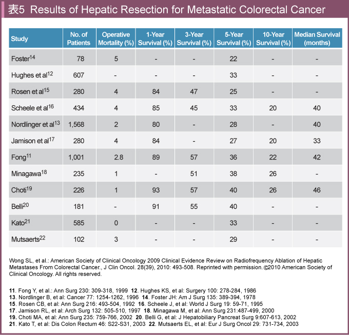 \5@Results of Hepatic Resection for Metastatic Colorectal Cancer