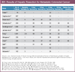 \5 Results of Hepatic Resection for Metastatic Colorectal Cancer