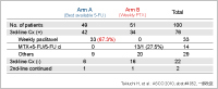 }1-1 MACROFProgression-free survival