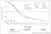 }1-1 MACROFProgression-free survival