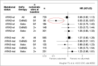 }2 MRC COINFForest plot(PFS):KRAS statusApÖ@A]ڌ