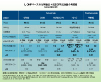 \1 L-OHPx[X̉wÖ@{REGFRR̖̗Lp (KRAS쐶^)