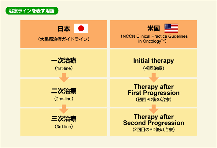 経絡ライン治療鑑別早見表 経絡ライン治療鑑別早見表 経絡ライン治療鑑別早見表