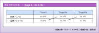 \2@5N@-Stage II, IIIa & IIIb