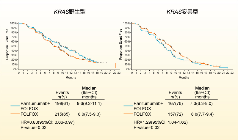 �}2 PRIME����(PFS)